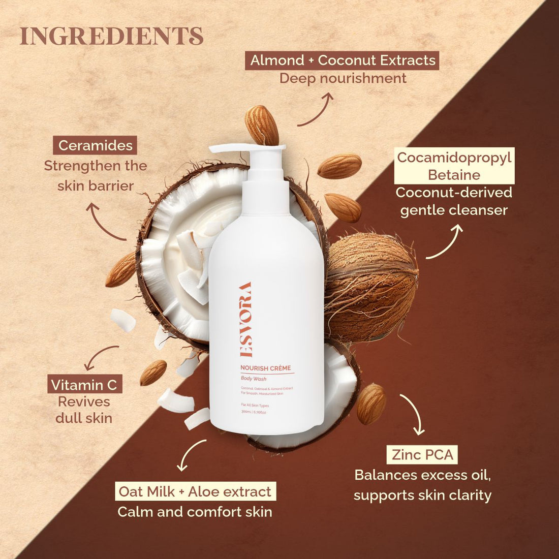 NOURISH CRÈME (Body Wash)